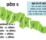 निर्वाचनमार्फत प्रदेश नं २ को स्थायी राजधानीको टुङ्गो लगाउने तयारी